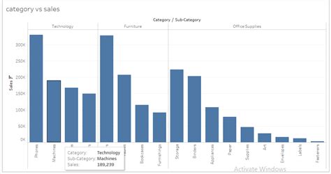 Data Visualization Plots に対する画像結果