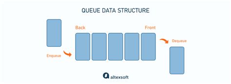 Creating a Queue Data Structure に対する画像結果