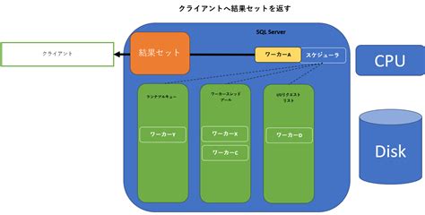 SQL Server Spec 8-Core 16 Core に対する画像結果