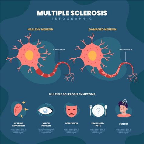 Image result for Multiple Sclerosis Graphics