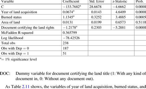 Image result for Probit Transform
