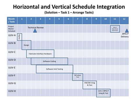 Image result for Project Scheduling Vertical Integration