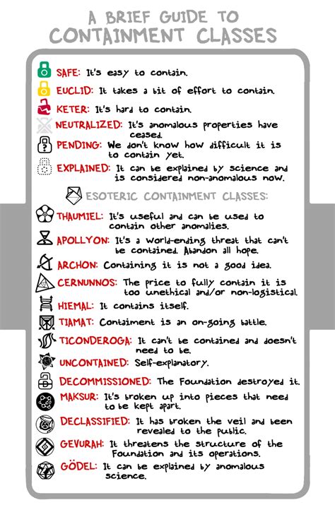 Image result for Official SCP Classification Ranks