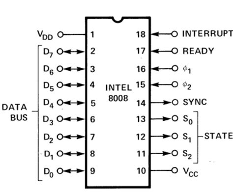 Intel 8008 Microprocessor に対する画像結果