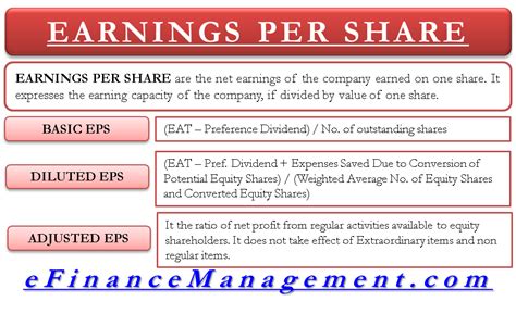 Résultat d’images pour How Do You Calculate Earnings per Share