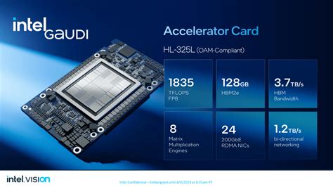 Gaudi 2 PCIe Card ಗಾಗಿ ಇಮೇಜ್ ಫಲಿತಾಂಶ