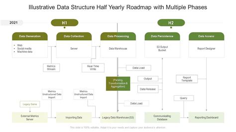 Image result for Data Structure RoadMap