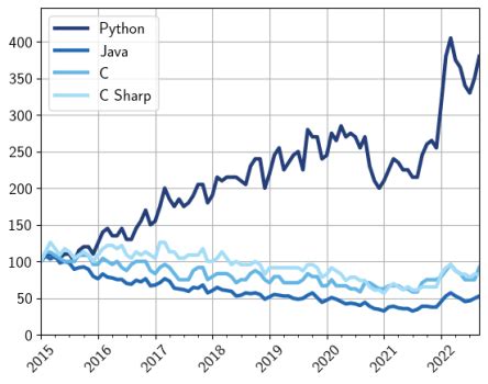 Image result for Python Vorkommen