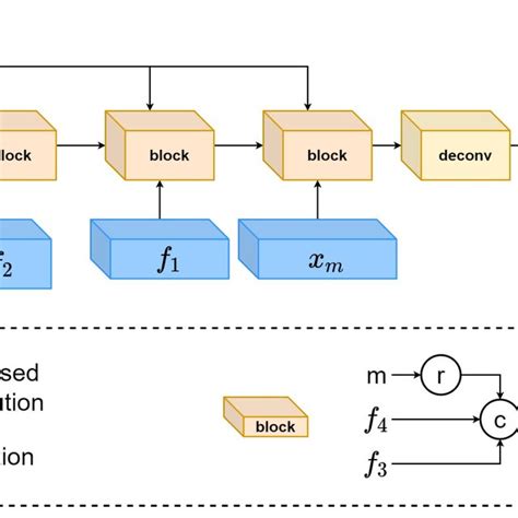 Image result for Development and Validation of IPM Module