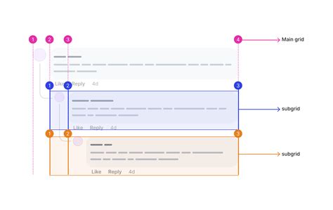 Comment Replies UI എന്നതിനുള്ള ഇമേജ് ഫലം