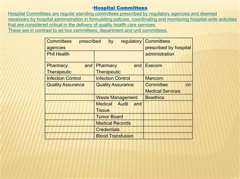 Image result for Hospital Committee Structure