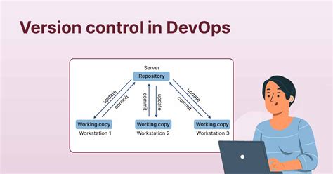 Why Use Code Version Control に対する画像結果