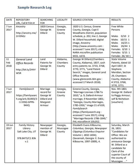 Research Task Logi に対する画像結果