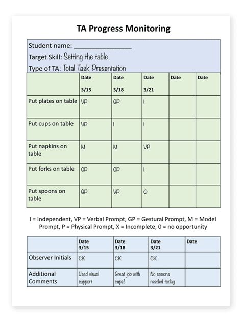 Image result for Setting Table Task Analysis