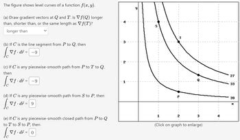 Image result for Drawing the Gradient Function a Level