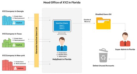 Image result for Help Desk Software Active Directory Integration