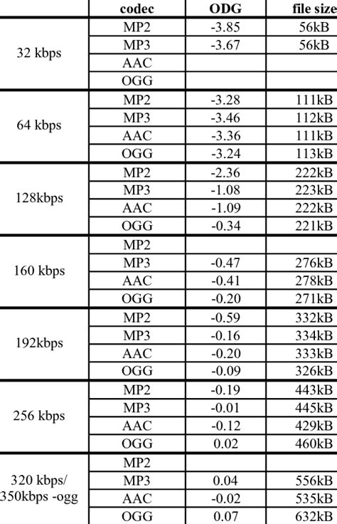 Image result for 1 Bit File Size
