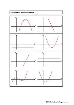 Afbeeldingsresultaten voor One-Dimensional Motion Graph