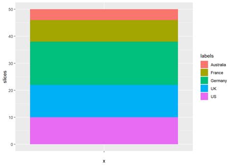 Image result for Slope Chart Ggplot2