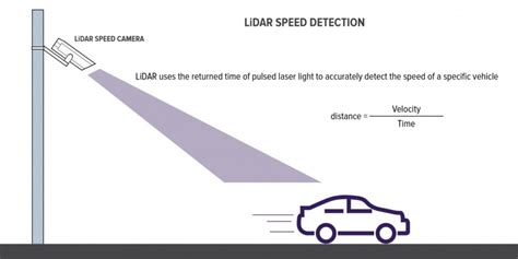 Image result for Program Logic Model for Speed Cameras