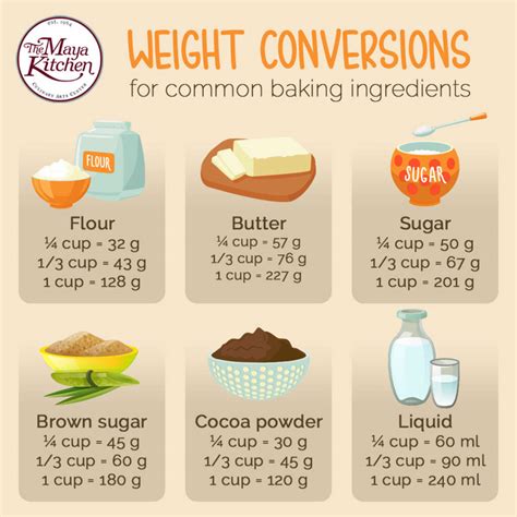 Baking Ingredients Conversion Chart に対する画像結果