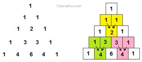 Résultat d’images pour Write a C Program to Print Pascal's Triangle
