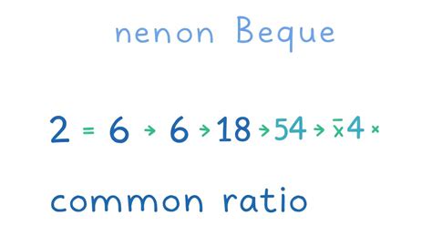 Image result for Compound Interest Geometric Sequence Formula