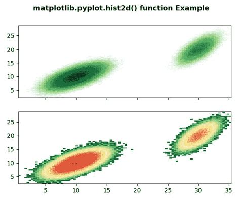 Image result for Hist2d Python Colormap
