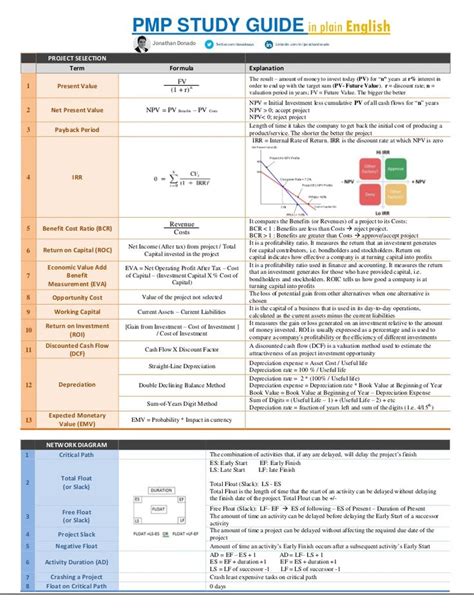 Image result for PMP Quick Study Guide