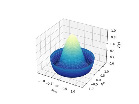 Image result for Python 3D Plot Polar Coordinates