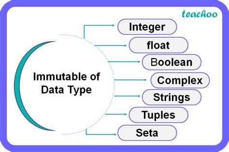 What Are Data Types in Python に対する画像結果