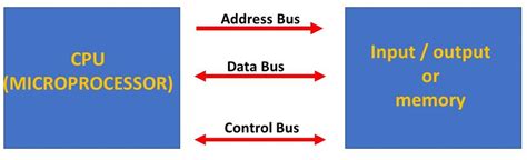 Computer Setup Bus Ads に対する画像結果