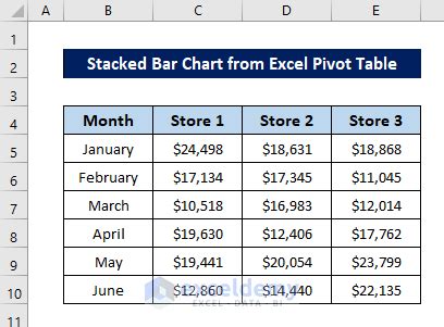Afbeeldingsresultaten voor Excel PivotTable Org Chart