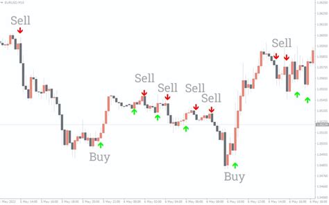 Image result for FX Binary Indicator