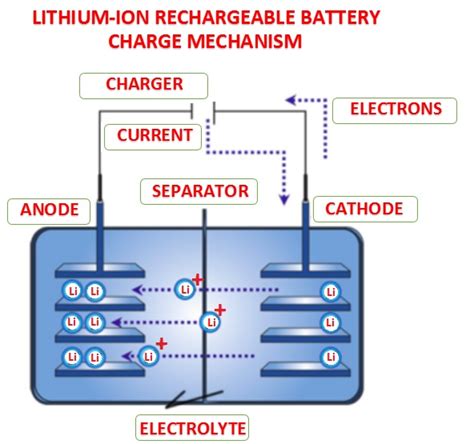 Image result for Image or Diagram of a Tesla Battery Pack