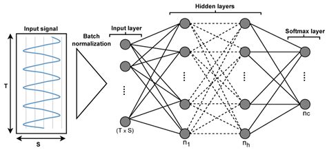 Image result for CNN Neural Network Explained