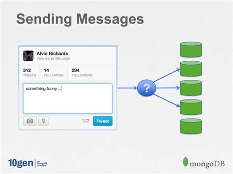 Image result for Schema Based MongoDB