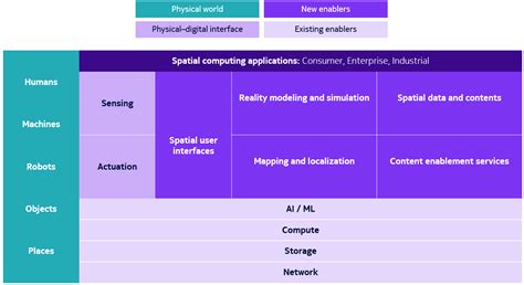 Toradh íomhá ar Spatial Computing Room