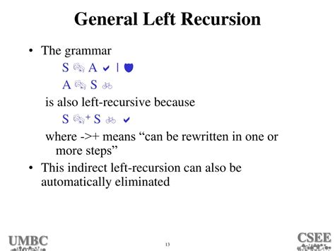 Image result for Left Recursive Grammar