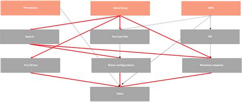 Image result for Nested Why