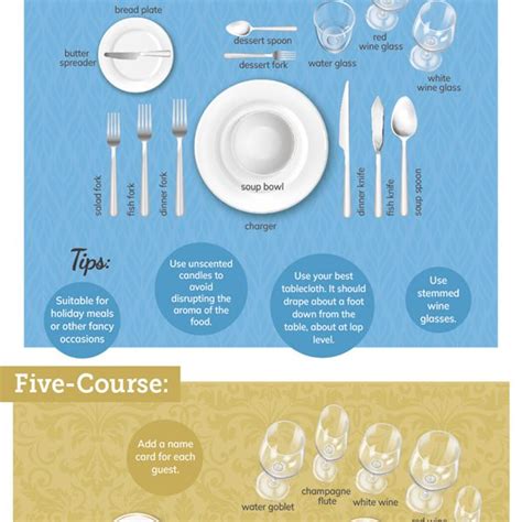 Image result for Table Place Setting Guide