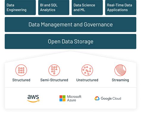 Image result for Databricks Software