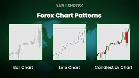 Image result for FX Patterns
