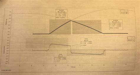 Acceleration versus Time Graph に対する画像結果