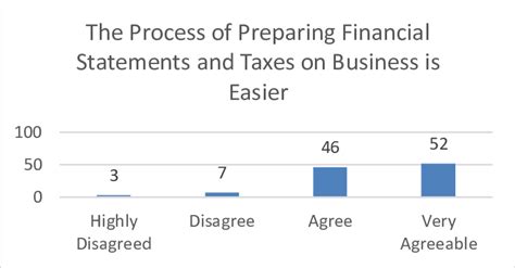 Image result for Process of Preparing Financial Statements