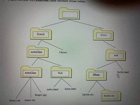 Afbeeldingsresultaten voor Unix Folder Pub