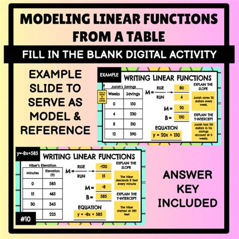 Image result for Modeling with Linear Functions Tricks