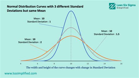 Image result for Role Distribution Lean Bar Graph