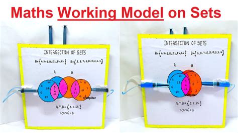 Image result for Maths Working Model