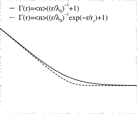 Conditional Distribution and Density に対する画像結果